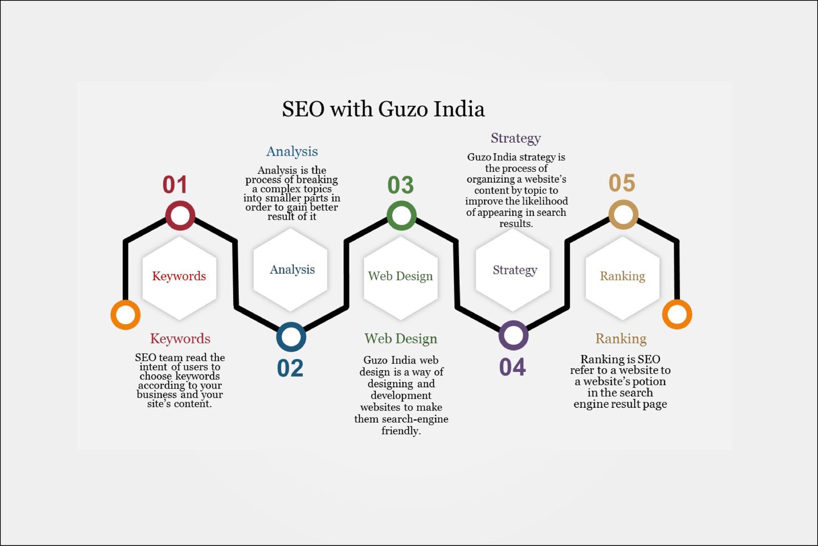 SEO with Guzo India